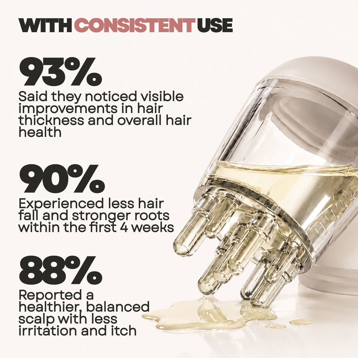 Loop Hair Growth Serum 4-in-1