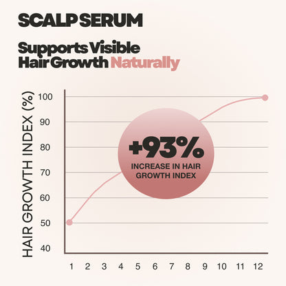 Loop Hair Growth Serum 4-in-1